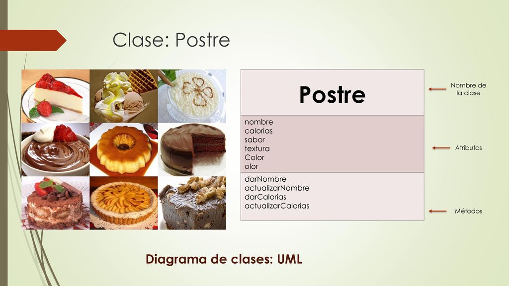 Postre Clase: Postre Diagrama de clases: UML nombre calorias sabor