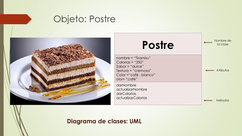 Postre Objeto: Postre Diagrama de clases: UML nombre = Tiramisu