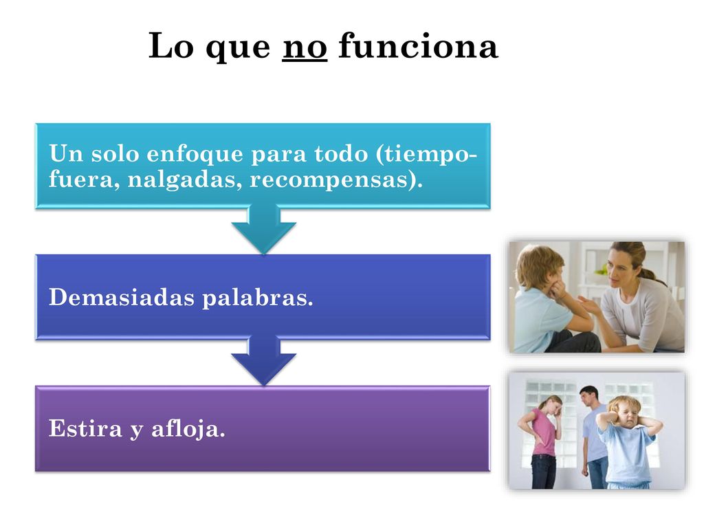 Lo que no funciona Estira y afloja. Demasiadas palabras.