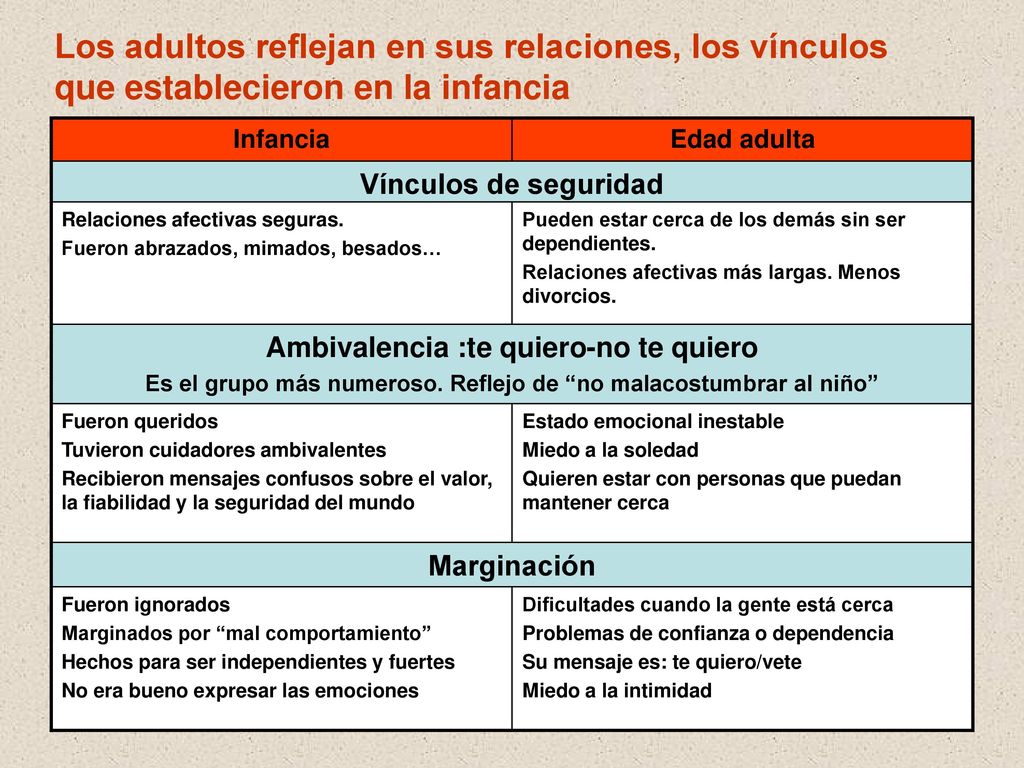 Los adultos reflejan en sus relaciones, los vínculos que establecieron en la infancia