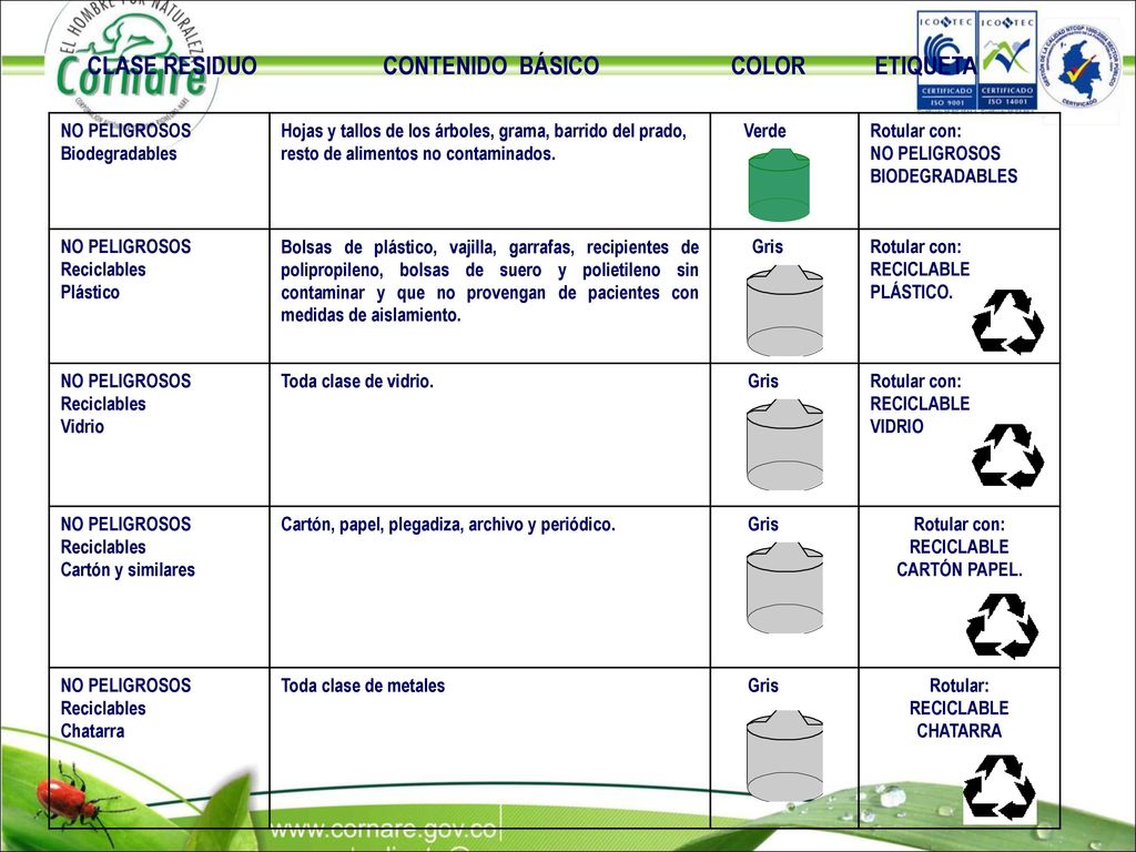 CLASE RESIDUO CONTENIDO BÁSICO COLOR ETIQUETA