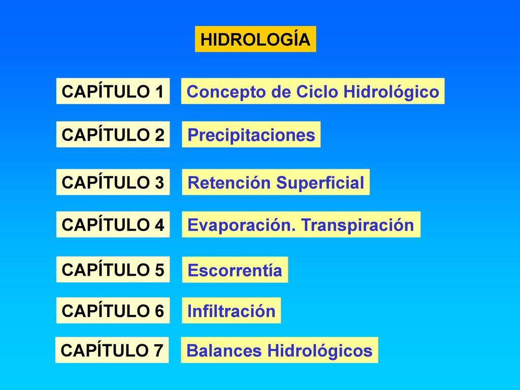 HIDROLOGÍA CAPÍTULO 1. Concepto de Ciclo Hidrológico. CAPÍTULO 2. Precipitaciones. CAPÍTULO 3. Retención Superficial.