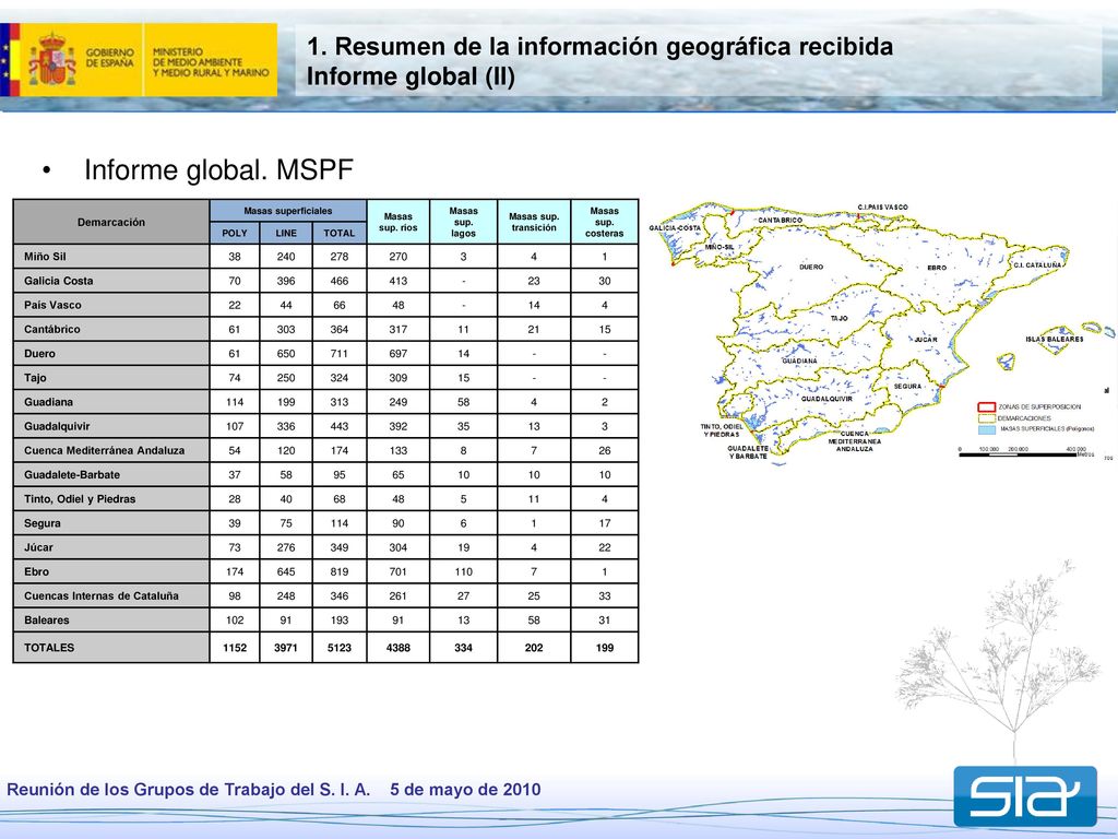 1. Resumen de la información geográfica recibida Informe global (II)