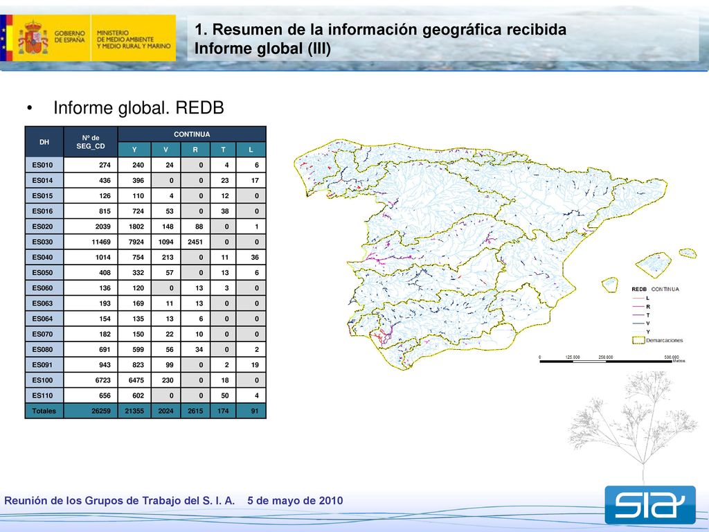 1. Resumen de la información geográfica recibida Informe global (III)