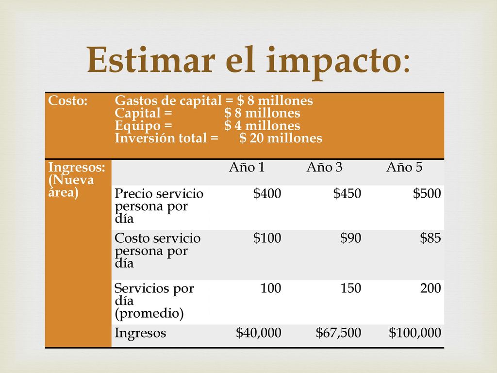 Estimar el impacto: Costo: Gastos de capital = $ 8 millones