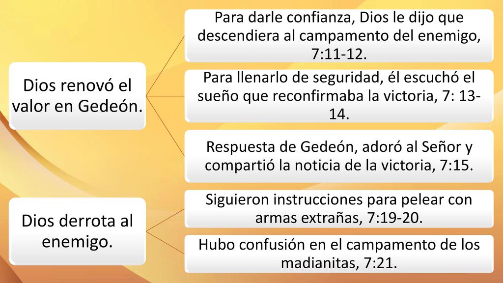 Dios renovó el valor en Gedeón. Dios derrota al enemigo.