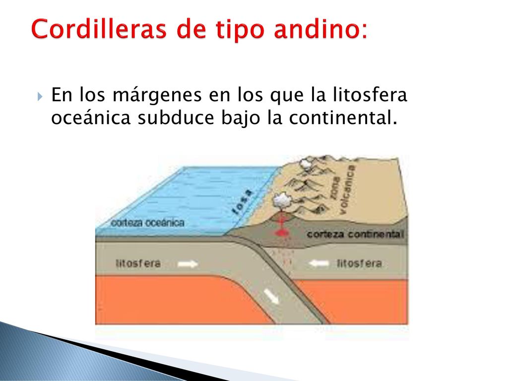 Cordilleras de tipo andino: