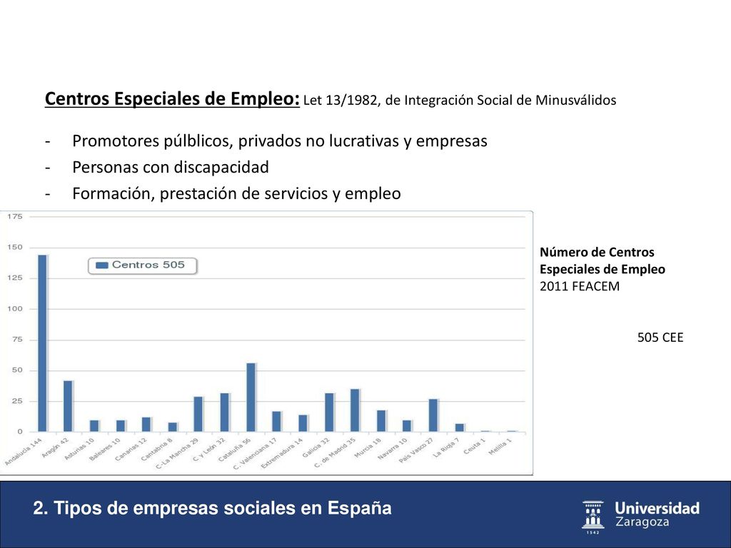Centros Especiales de Empleo: Let 13/1982, de Integración Social de Minusválidos