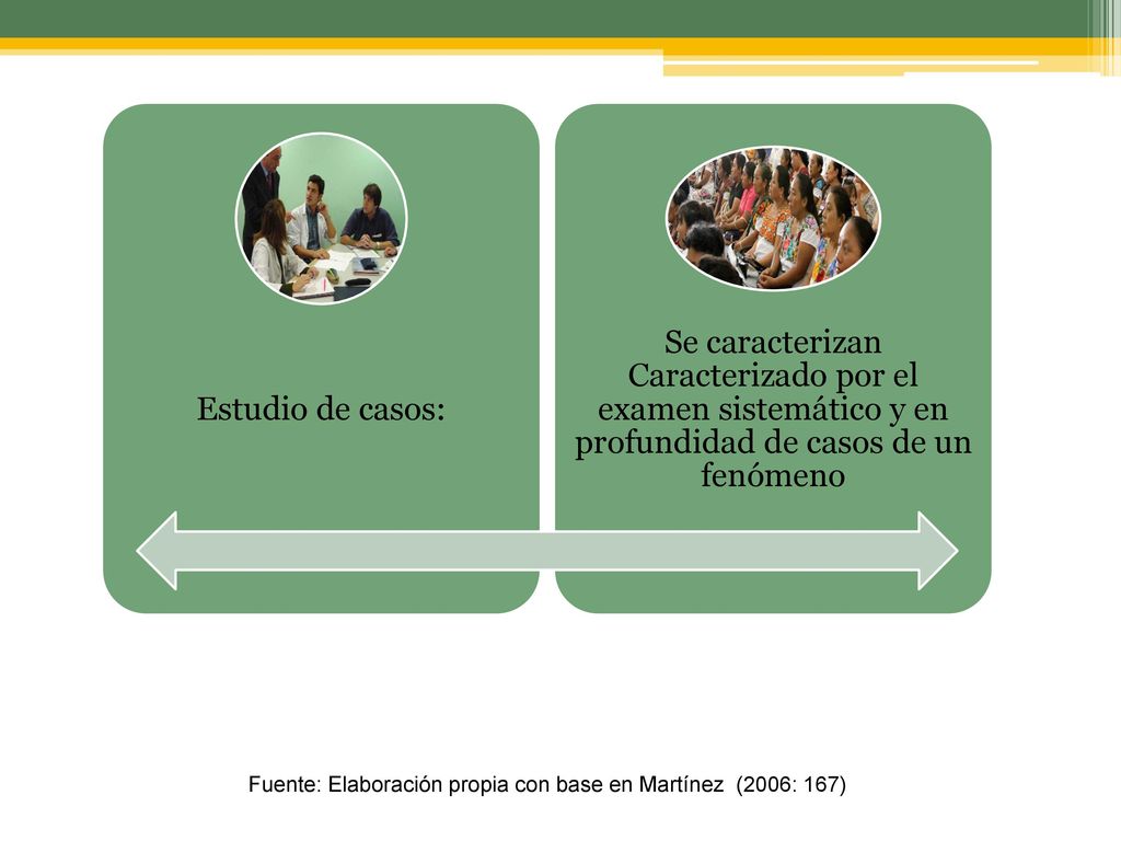 Fuente: Elaboración propia con base en Martínez (2006: 167)