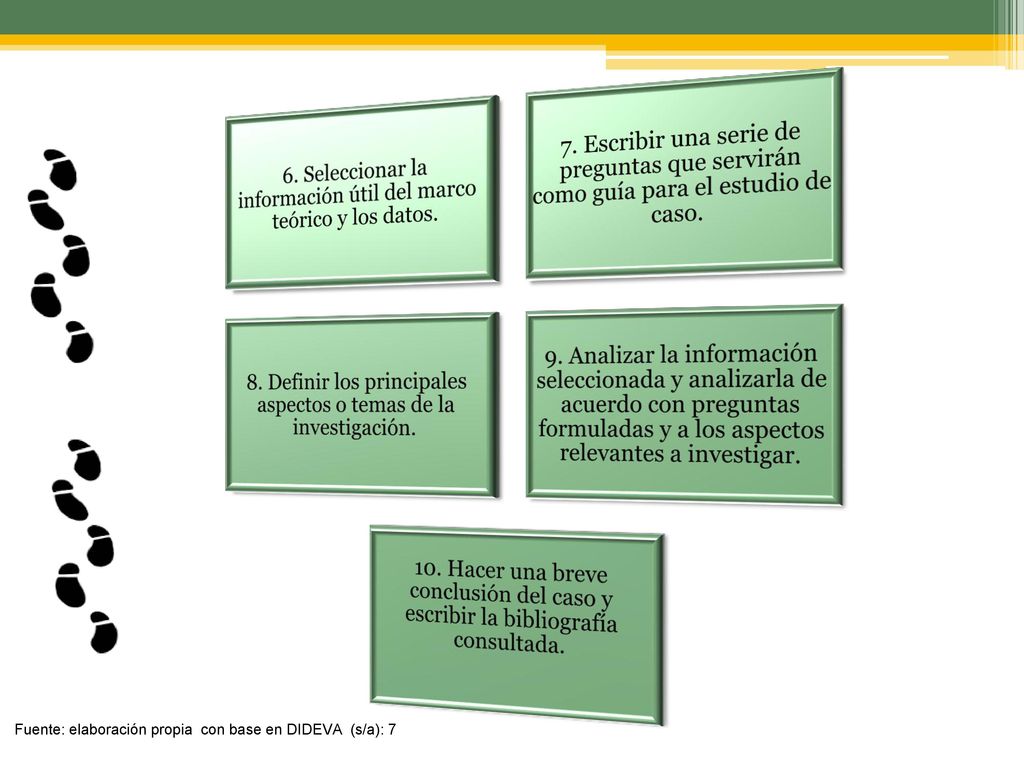 6. Seleccionar la información útil del marco teórico y los datos.