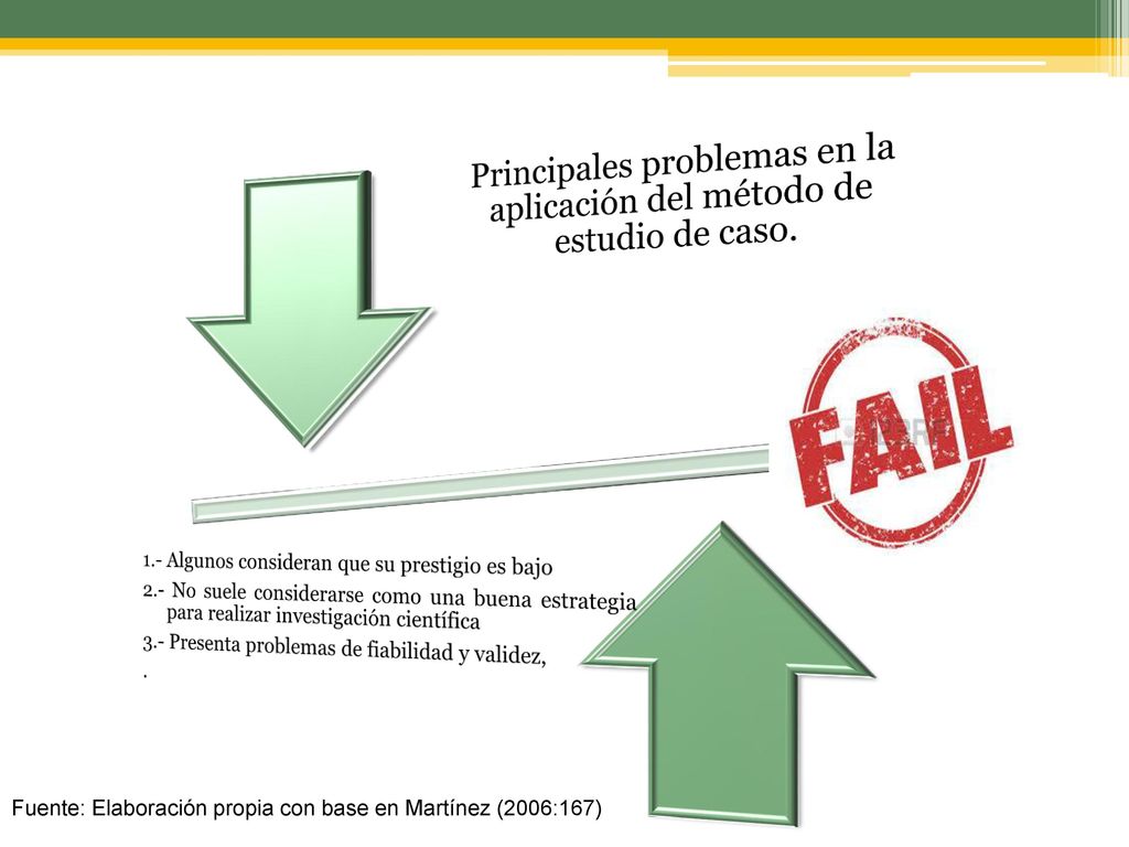 Principales problemas en la aplicación del método de estudio de caso.