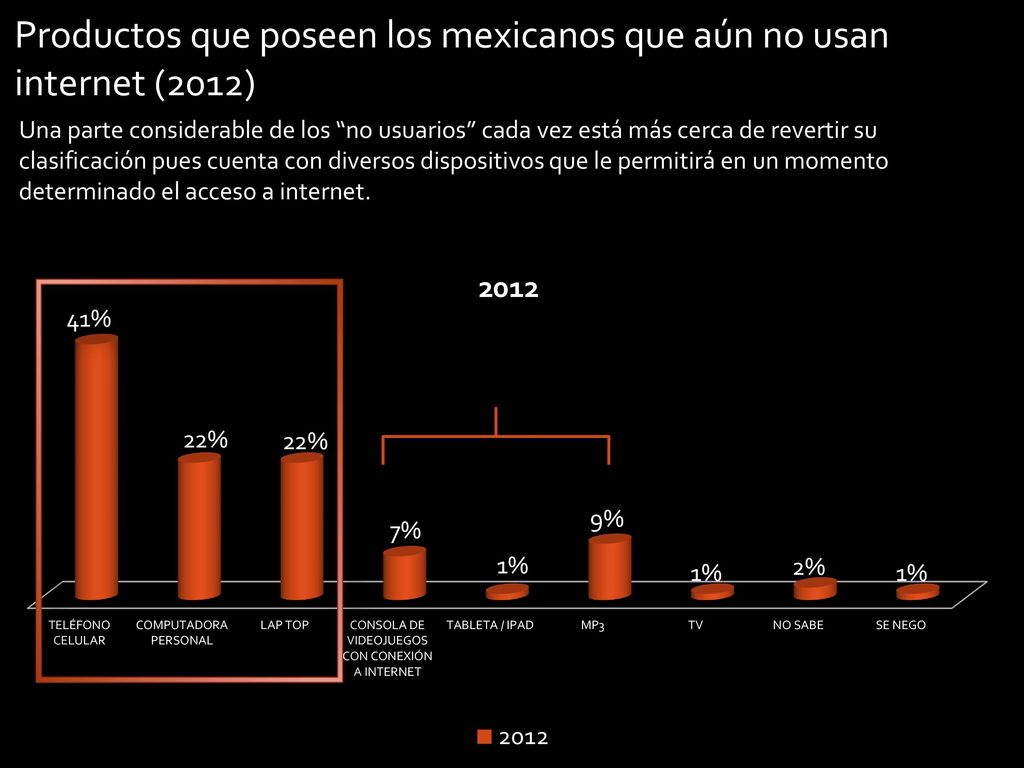 Productos que poseen los mexicanos que aún no usan internet (2012)