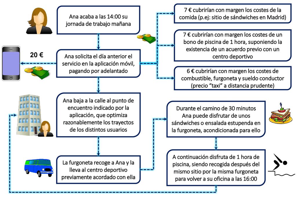 Ana acaba a las 14:00 su jornada de trabajo mañana