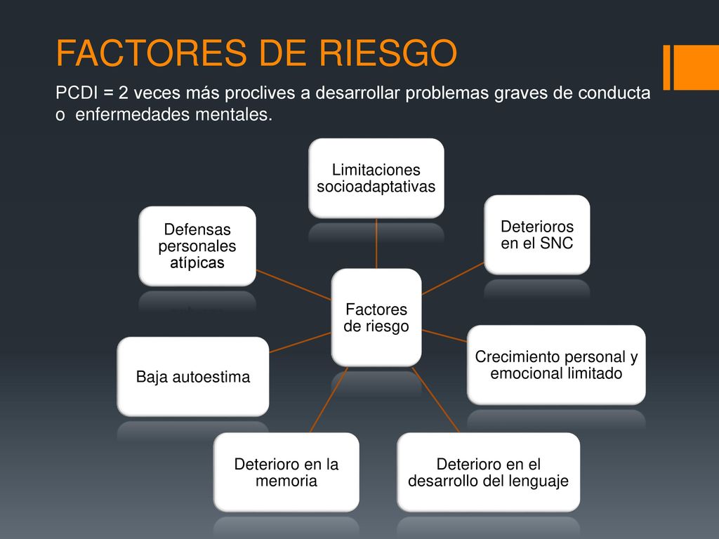 FACTORES DE RIESGO PCDI = 2 veces más proclives a desarrollar problemas graves de conducta o enfermedades mentales.