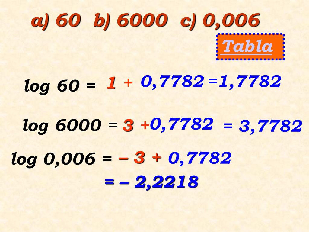 a) 60 b) 6000 c) 0,006 Tabla ,7782. =1,7782. log 60 = log 6000 = 3 + 0,7782. = 3,7782.