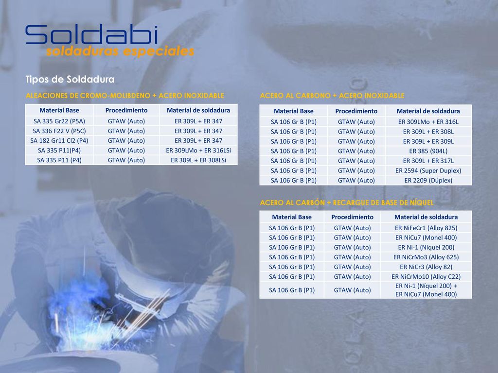 Tipos de Soldadura ALEACIONES DE CROMO-MOLIBDENO + ACERO INOXIDABLE