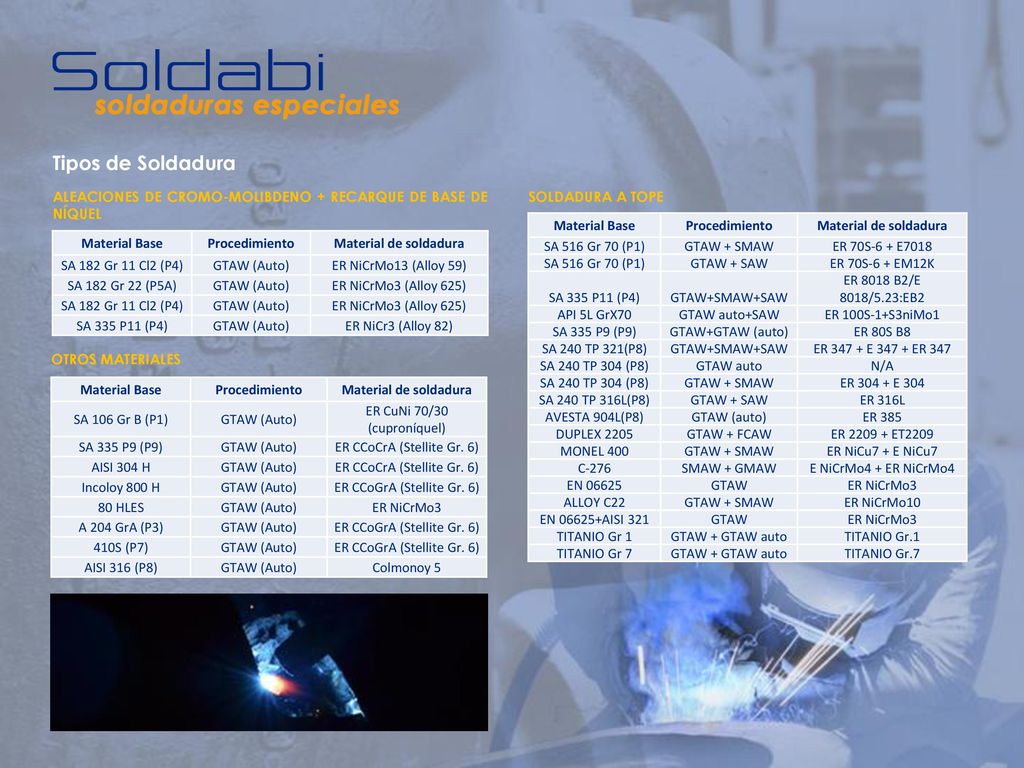 Tipos de Soldadura ALEACIONES DE CROMO-MOLIBDENO + RECARQUE DE BASE DE NÍQUEL. SOLDADURA A TOPE. Material Base.