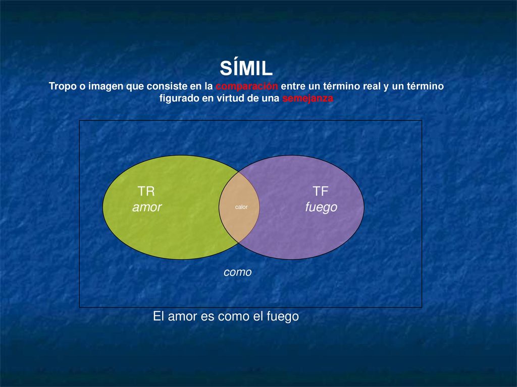 SÍMIL TF fuego TR amor El amor es como el fuego como