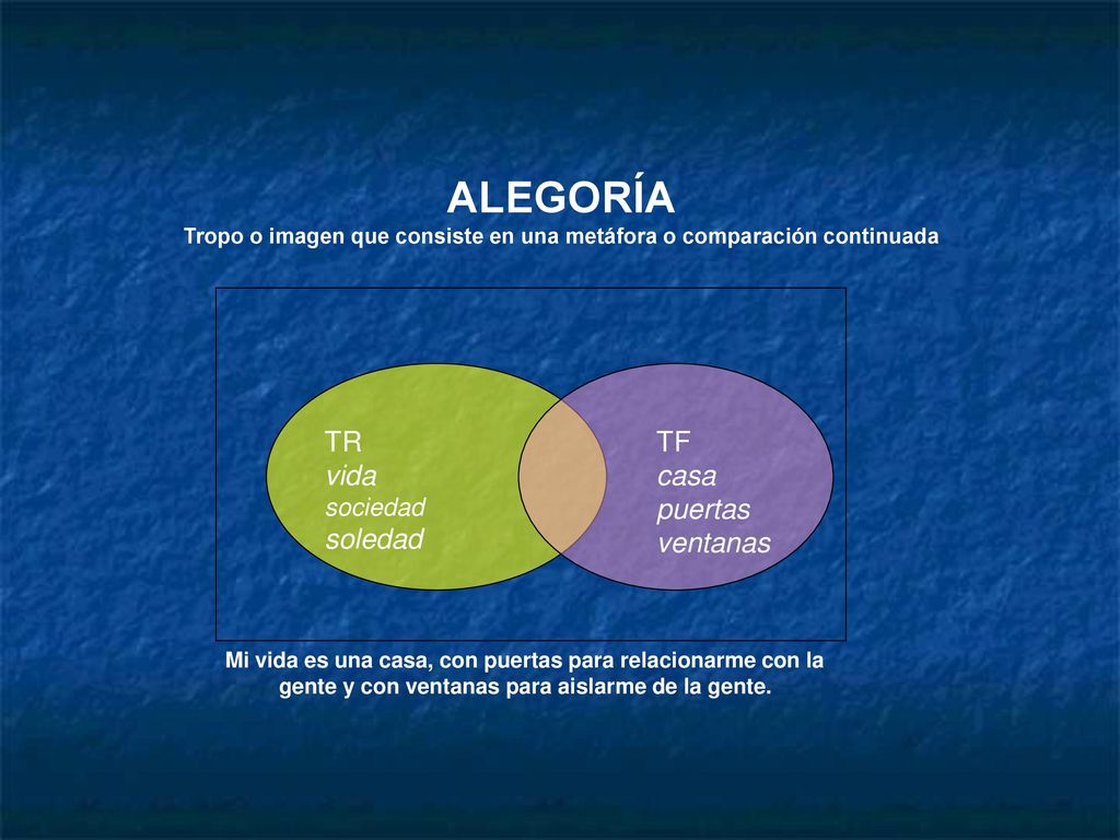 Tropo o imagen que consiste en una metáfora o comparación continuada