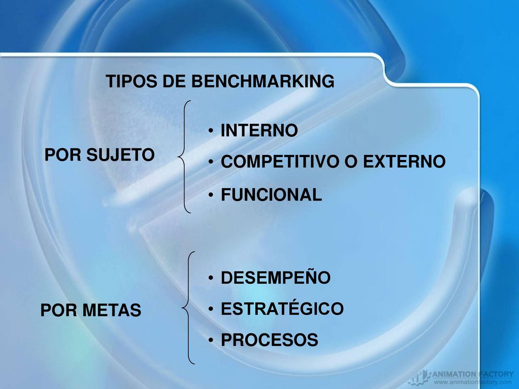 TIPOS DE BENCHMARKING INTERNO. COMPETITIVO O EXTERNO. FUNCIONAL. DESEMPEÑO. ESTRATÉGICO. PROCESOS.