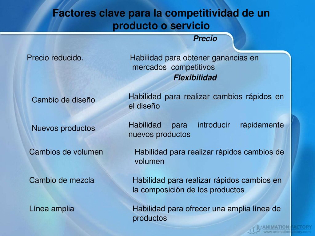 Factores clave para la competitividad de un producto o servicio