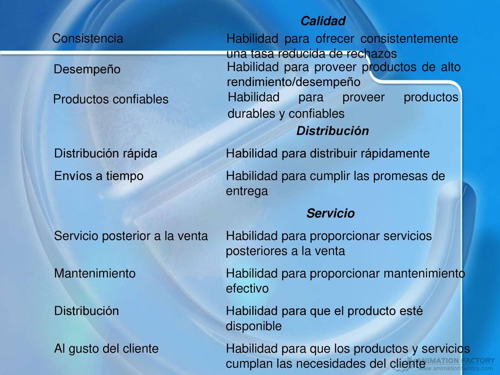 Consistencia Calidad. Habilidad para ofrecer consistentemente una tasa reducida de rechazos. Desempeño.