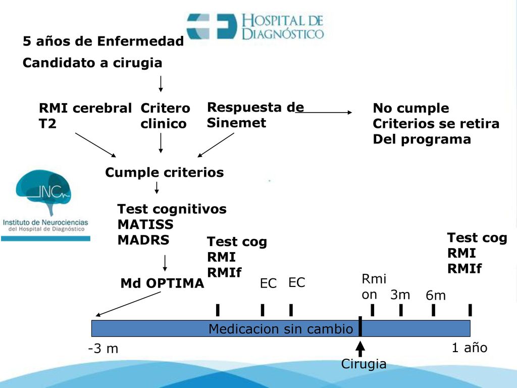 5 años de Enfermedad Candidato a cirugia. RMI cerebral. T2. Critero. clinico. Respuesta de. Sinemet.