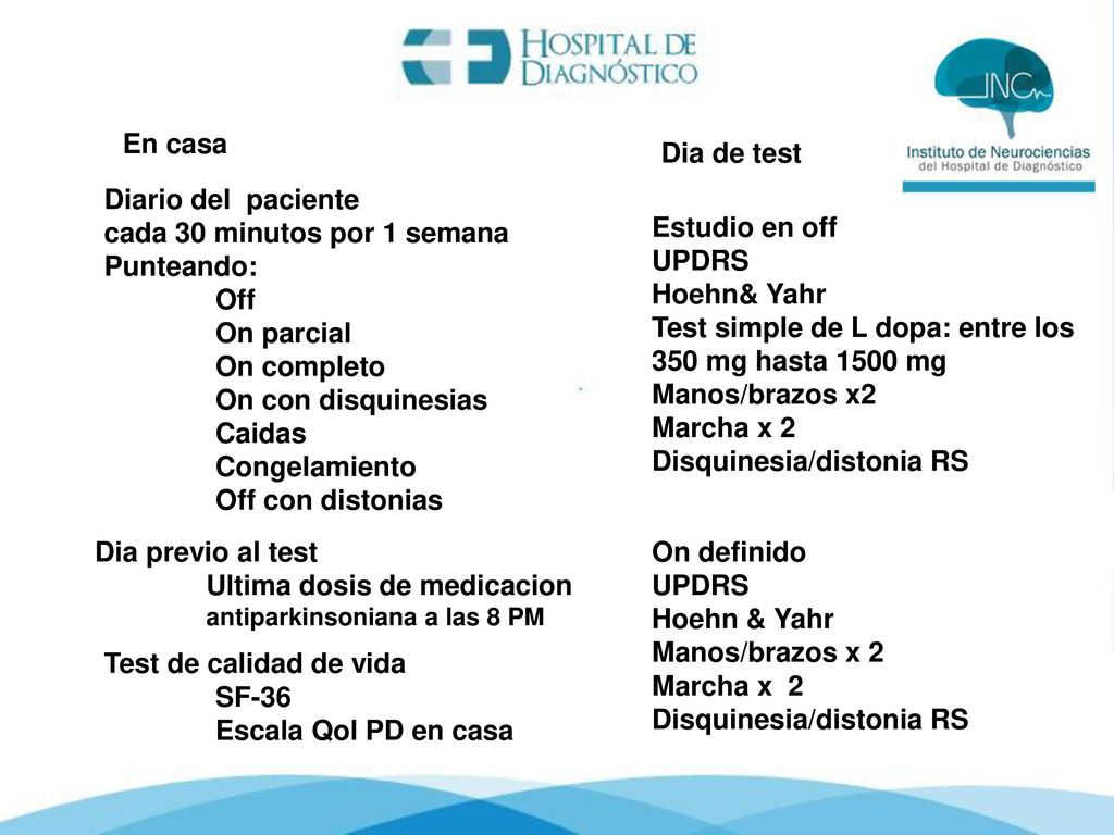 cada 30 minutos por 1 semana Punteando: Off On parcial On completo
