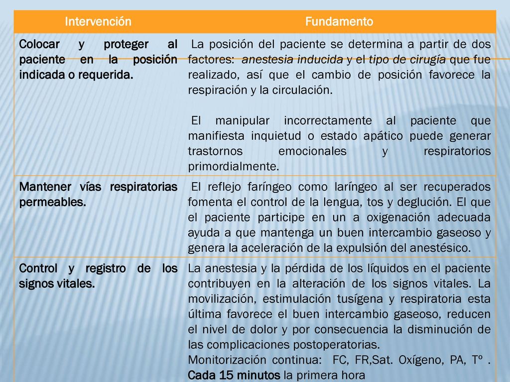 Intervención Fundamento. Colocar y proteger al paciente en la posición indicada o requerida.
