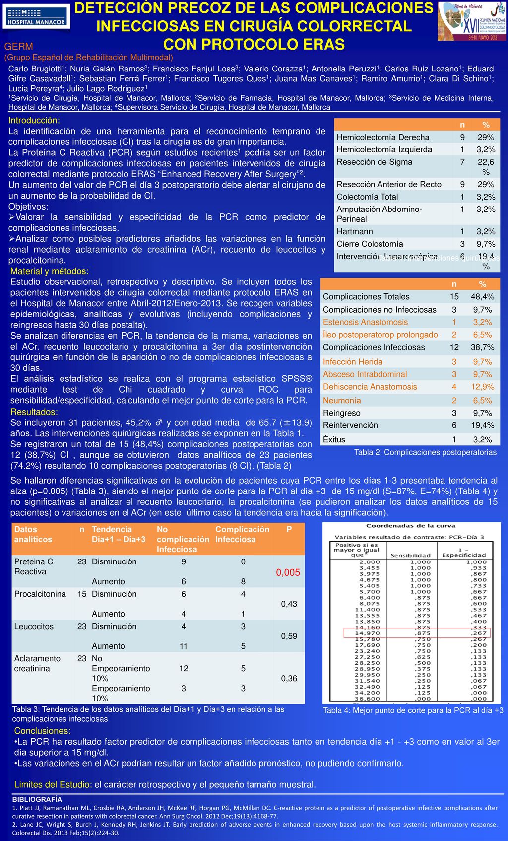 DETECCIÓN PRECOZ DE LAS COMPLICACIONES INFECCIOSAS EN CIRUGÍA COLORRECTAL
