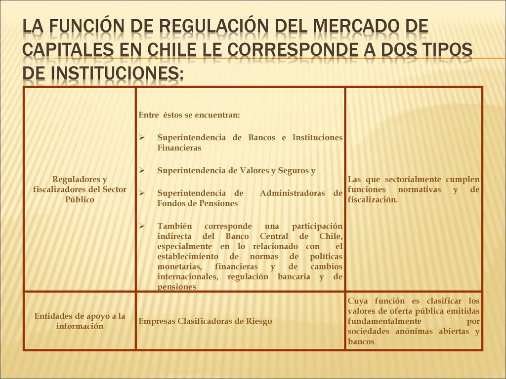 La función de regulación del mercado de capitales en Chile le corresponde a dos tipos de instituciones: