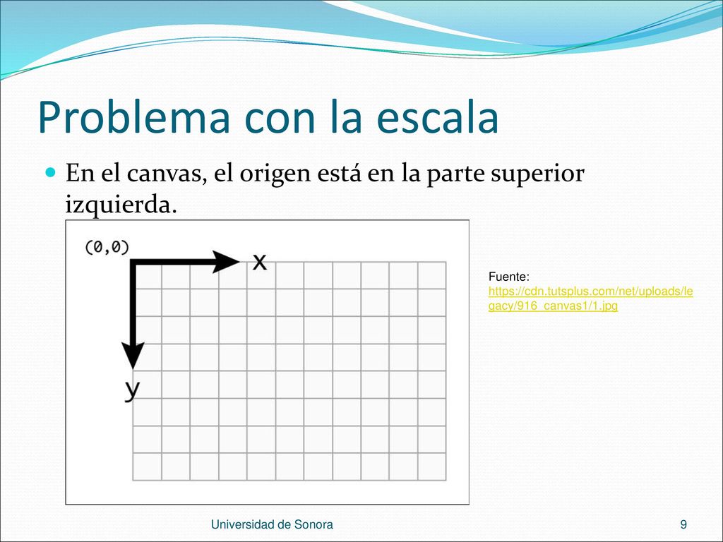 Problema con la escala En el canvas, el origen está en la parte superior izquierda.