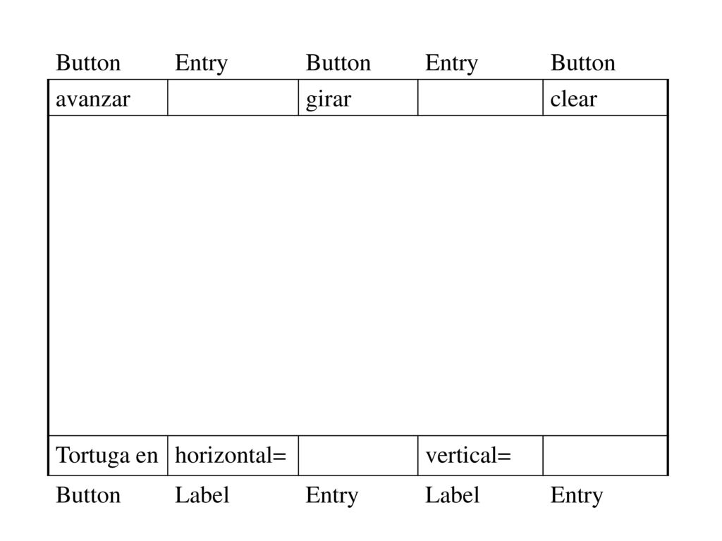 Button Entry avanzar girar clear Tortuga en horizontal= vertical= Label
