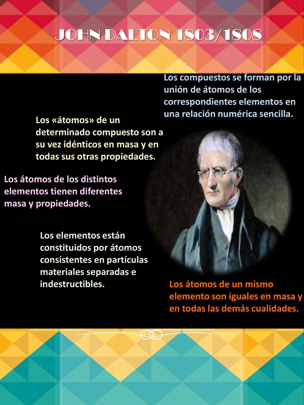 JOHN DALTON 1803/1808 Los compuestos se forman por la unión de átomos de los correspondientes elementos en una relación numérica sencilla.