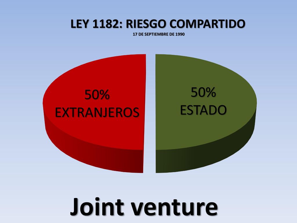 Joint venture 50% 50% ESTADO EXTRANJEROS LEY 1182: RIESGO COMPARTIDO