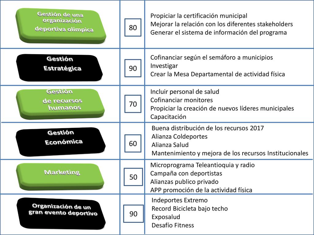 Gestión de una organización Organización de un gran evento deportivo