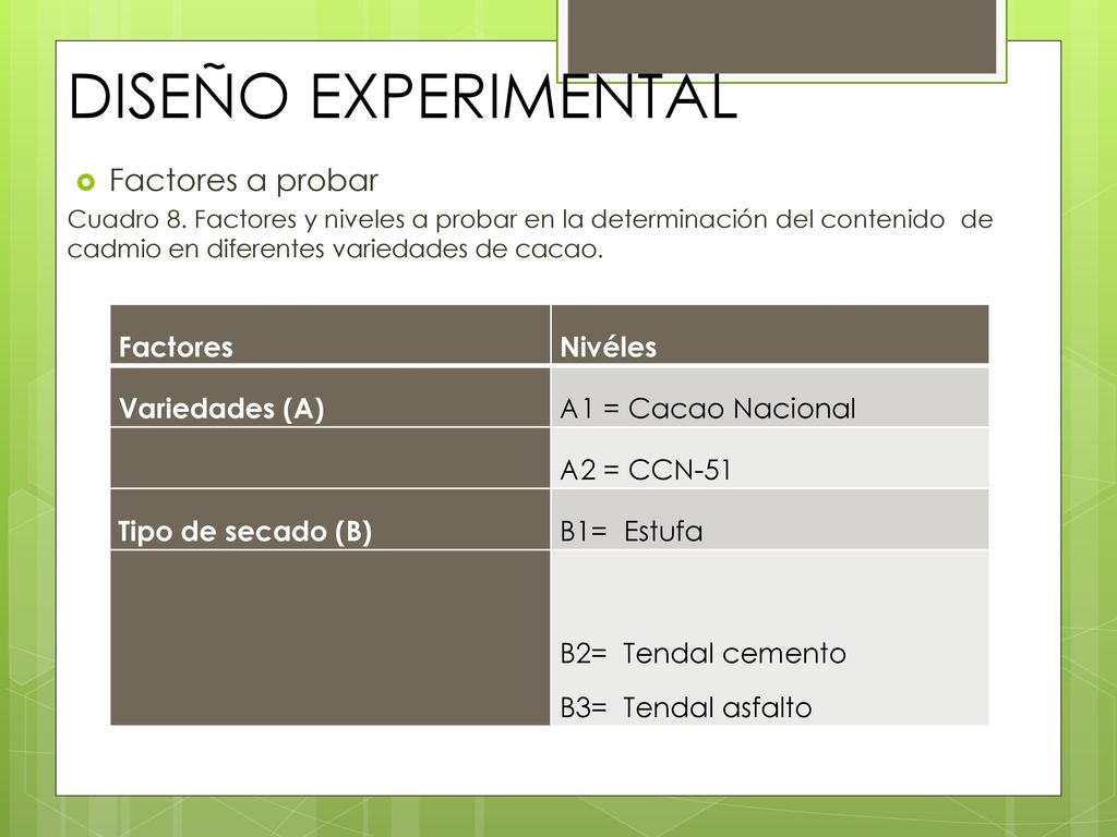 DISEÑO EXPERIMENTAL Factores a probar Factores Nivéles Variedades (A)