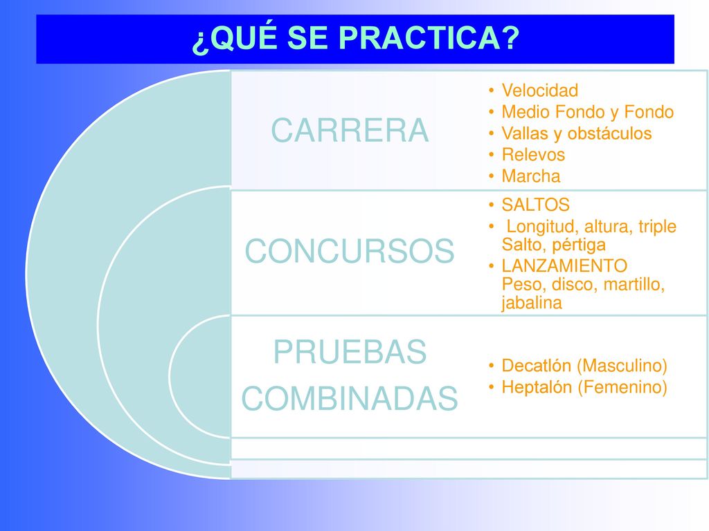 ¿QUÉ SE PRACTICA Velocidad Medio Fondo y Fondo Vallas y obstáculos