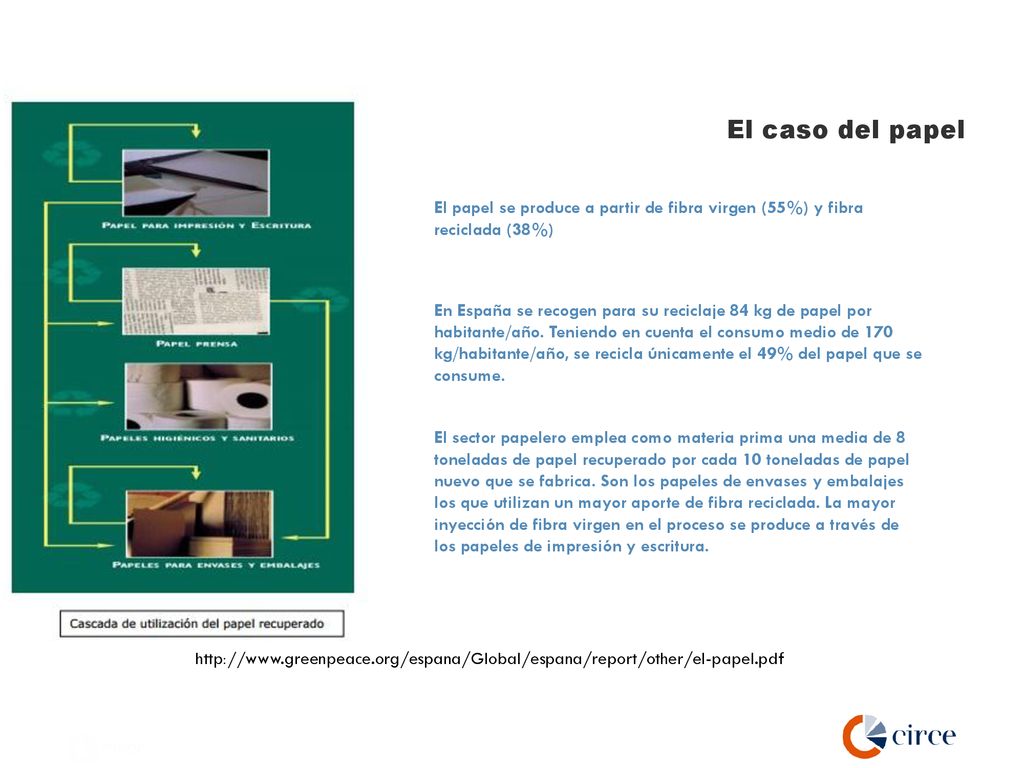 El caso del papel El papel se produce a partir de fibra virgen (55%) y fibra reciclada (38%)