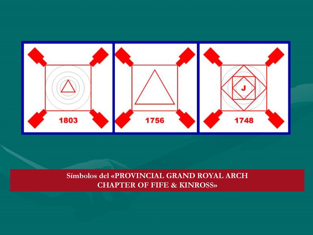 Símbolos del «PROVINCIAL GRAND ROYAL ARCH CHAPTER OF FIFE & KINROSS»