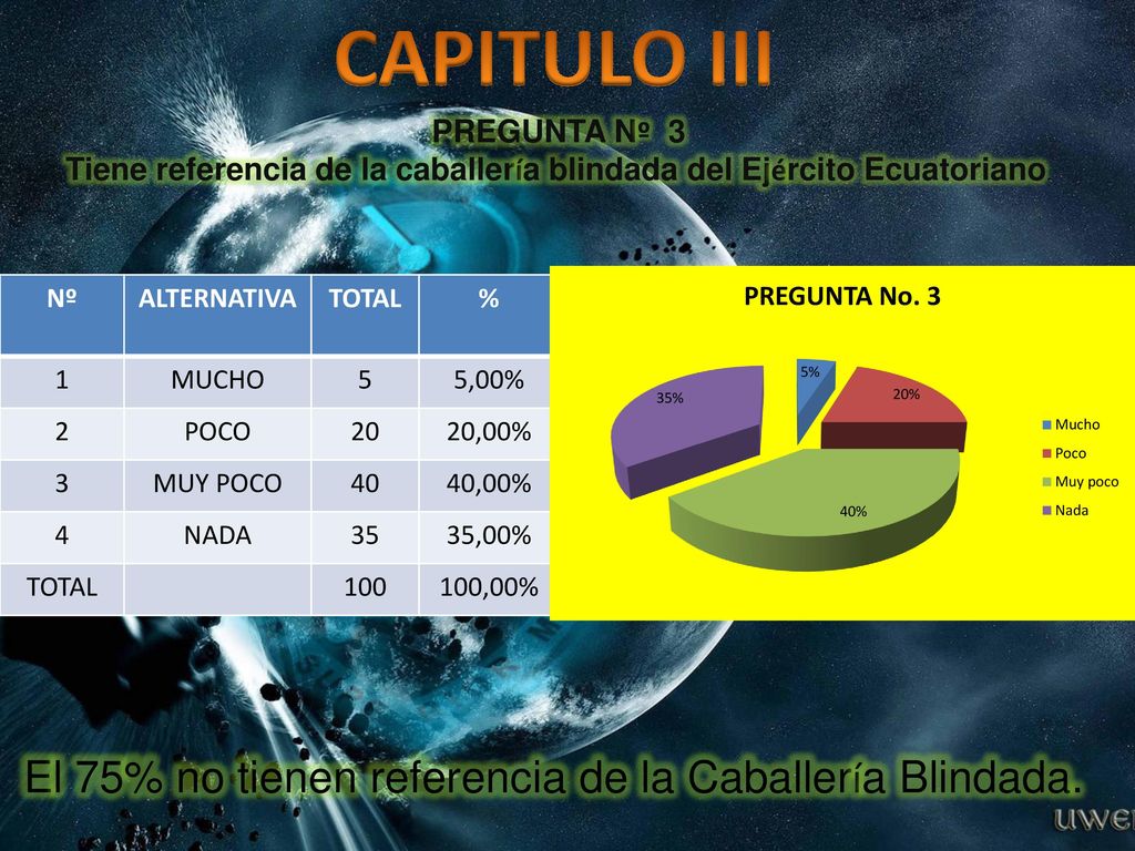 CAPITULO III El 75% no tienen referencia de la Caballería Blindada.