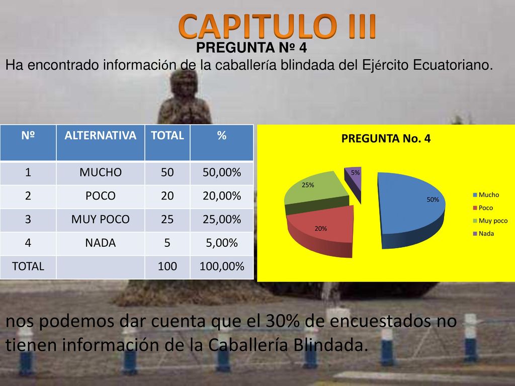 CAPITULO III PREGUNTA Nº 4. Ha encontrado información de la caballería blindada del Ejército Ecuatoriano.