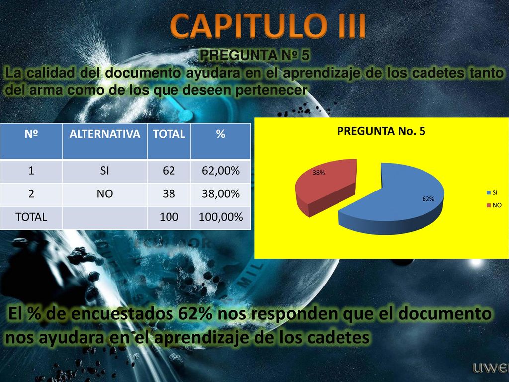 CAPITULO III PREGUNTA Nº 5 La calidad del documento ayudara en el aprendizaje de los cadetes tanto del arma como de los que deseen pertenecer