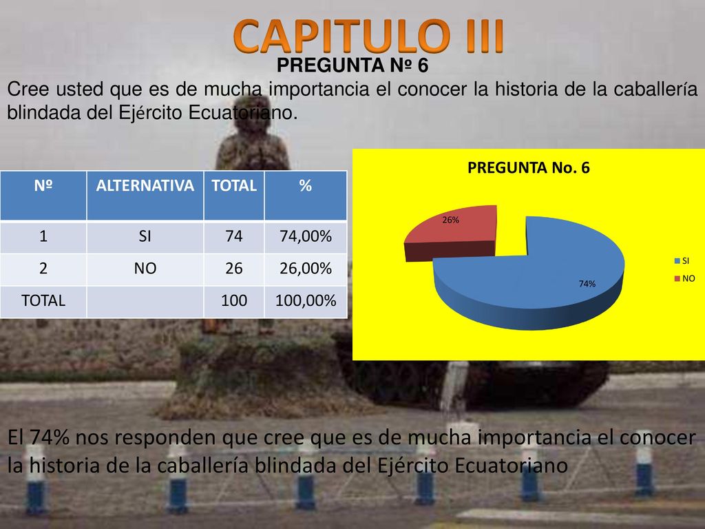 CAPITULO III PREGUNTA Nº 6. Cree usted que es de mucha importancia el conocer la historia de la caballería blindada del Ejército Ecuatoriano.