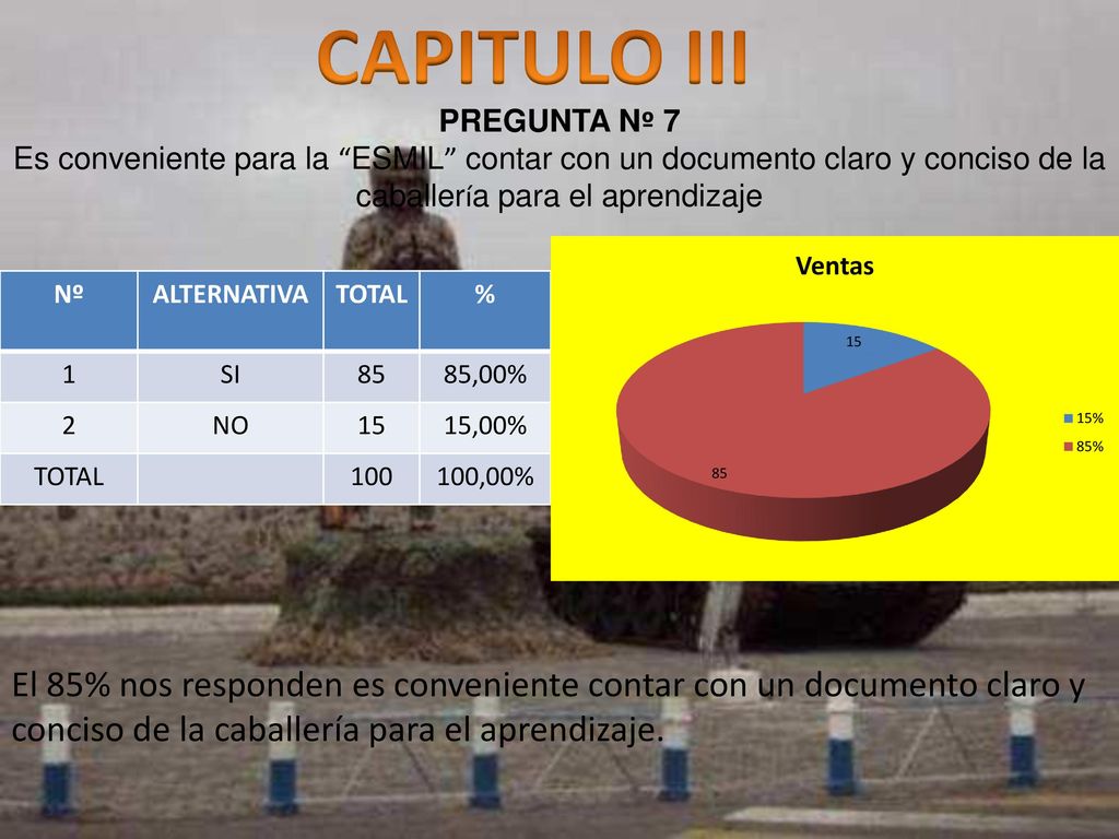 CAPITULO III PREGUNTA Nº 7. Es conveniente para la ESMIL contar con un documento claro y conciso de la caballería para el aprendizaje.