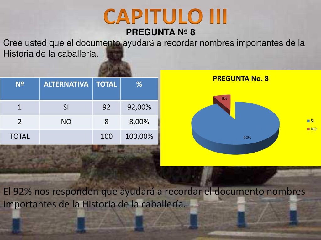 CAPITULO III PREGUNTA Nº 8. Cree usted que el documento ayudará a recordar nombres importantes de la Historia de la caballería.