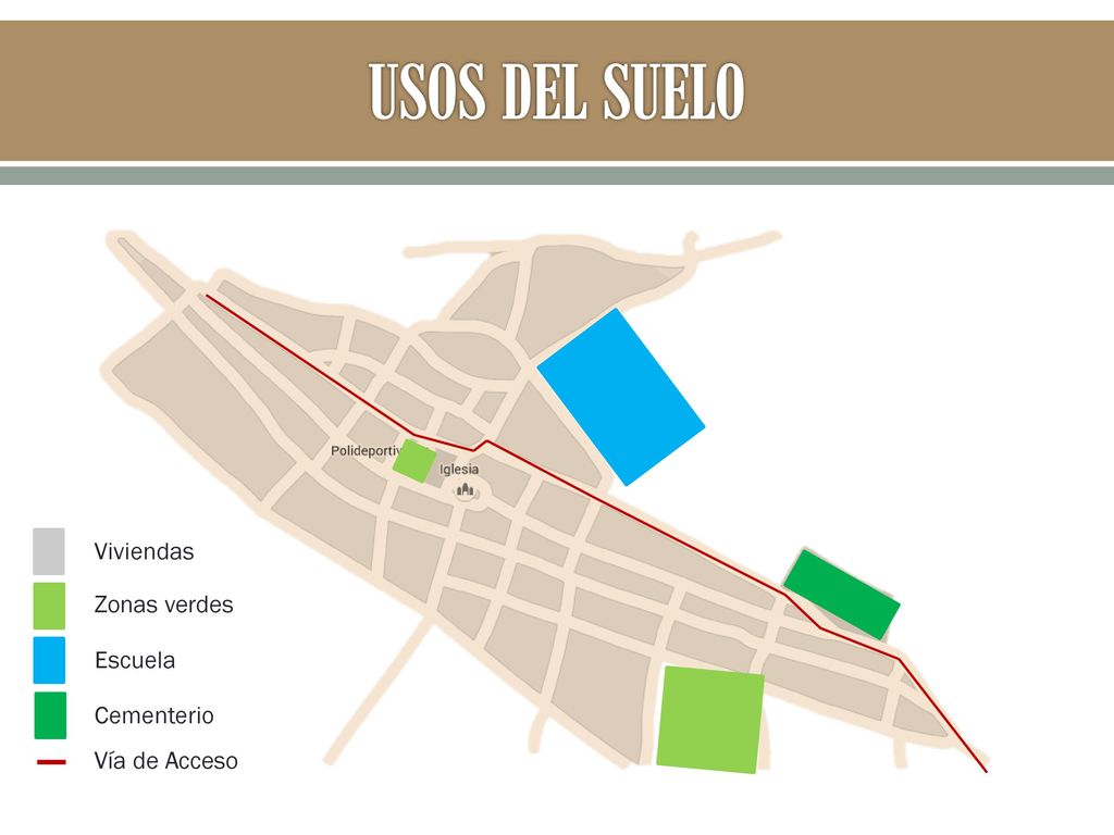 USOS DEL SUELO Viviendas Zonas verdes Escuela Cementerio Vía de Acceso