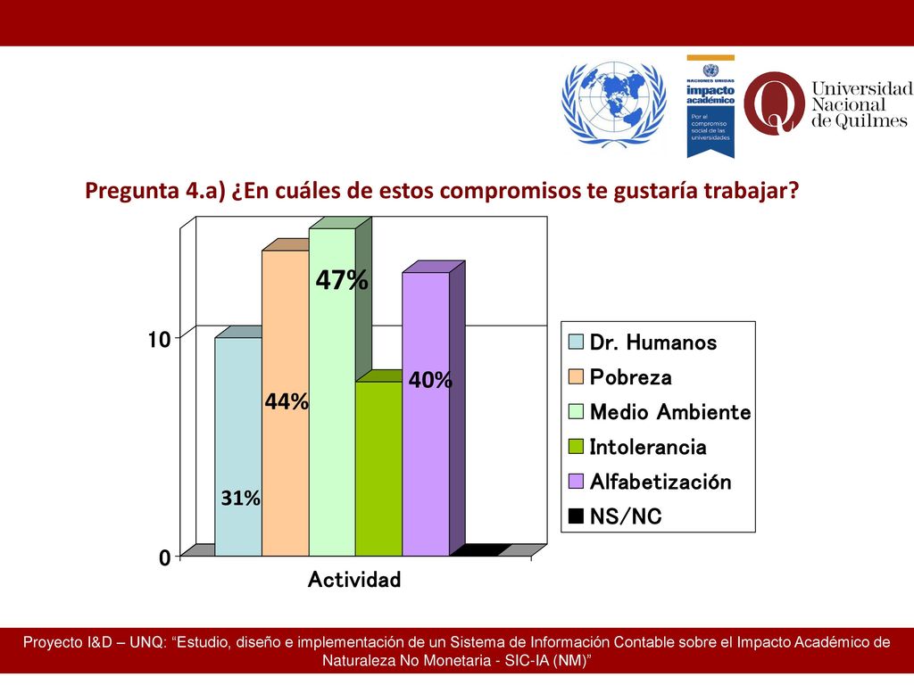 Pregunta 4.a) ¿En cuáles de estos compromisos te gustaría trabajar