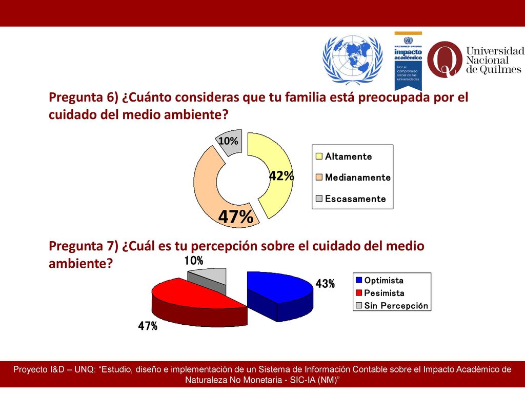 Pregunta 6) ¿Cuánto consideras que tu familia está preocupada por el cuidado del medio ambiente