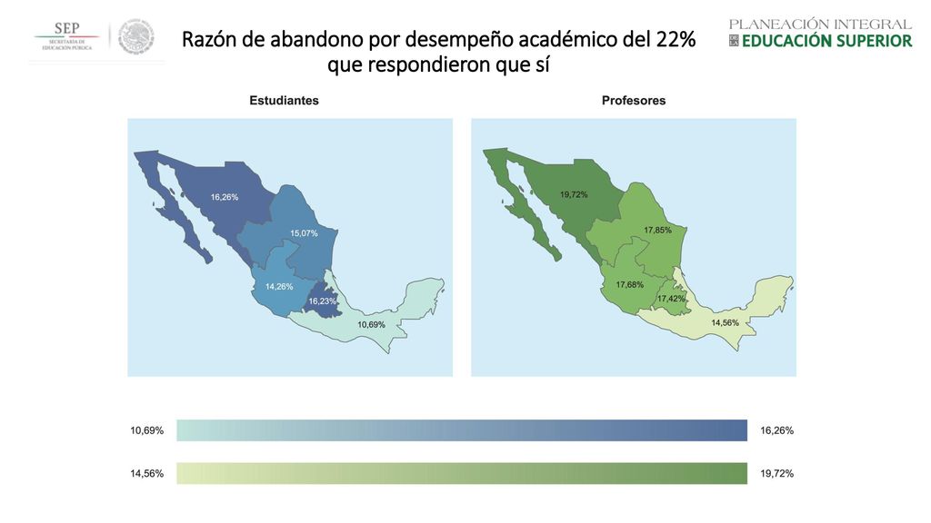 Razón de abandono por desempeño académico del 22% que respondieron que sí